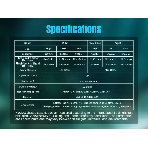 FlexDive-Dive-Light-13-500×500-1.webp FlexDive-Dive-Light-13-500×500-1.webp